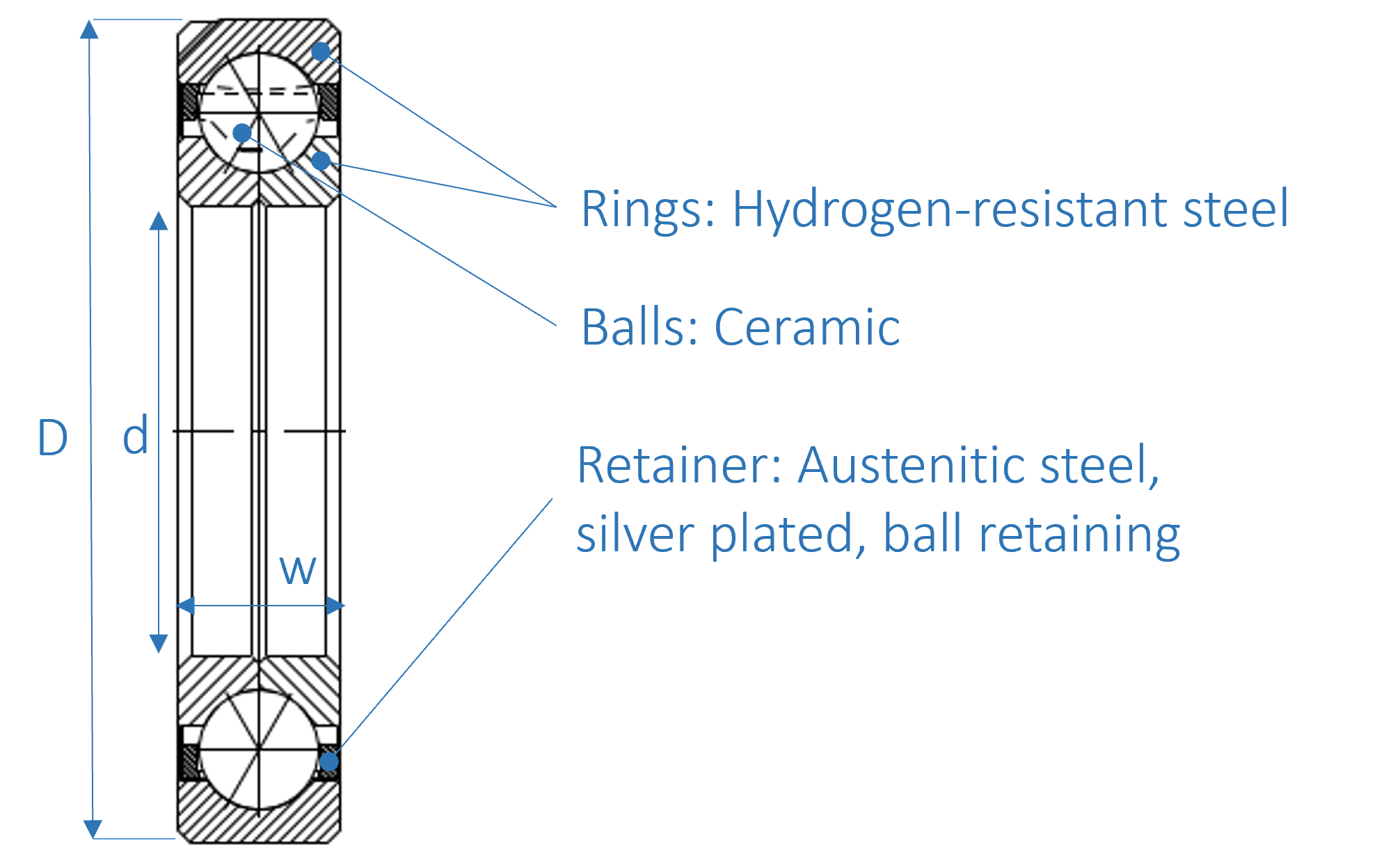 three point contact bearings for hydrogen gas turbine - Components